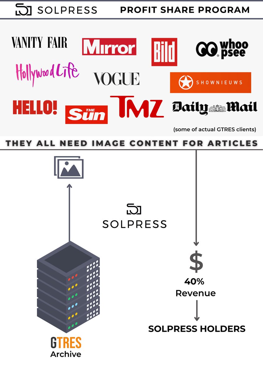 SOLPRESS tweet media
