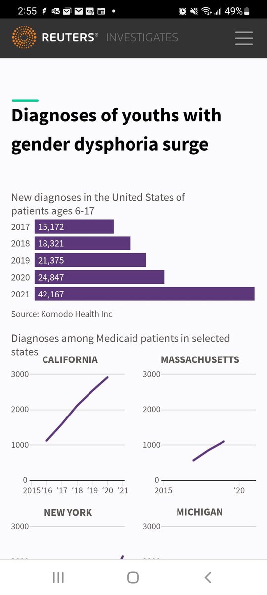 DrMcThickens's tweet photo. @FearTheOni @buttonslives @chloecole @joerogan I can tell you're not very astute (or a reader...)
17k initiated either puberty blockers or straight up hormones.
Diagnosis number last year was 50k. Do you know maths and probabilities at all?
Google the terms incidence and prevelance and then #PleaseStopTalking https://t.co/jjPlyj5Fng
