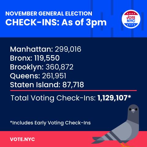 NYC Board of Elections (@boenyc) on Twitter photo 