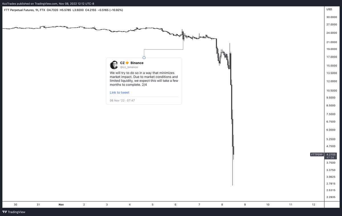 If this was the minimal market impact, what would the alternative have looked like? 😂