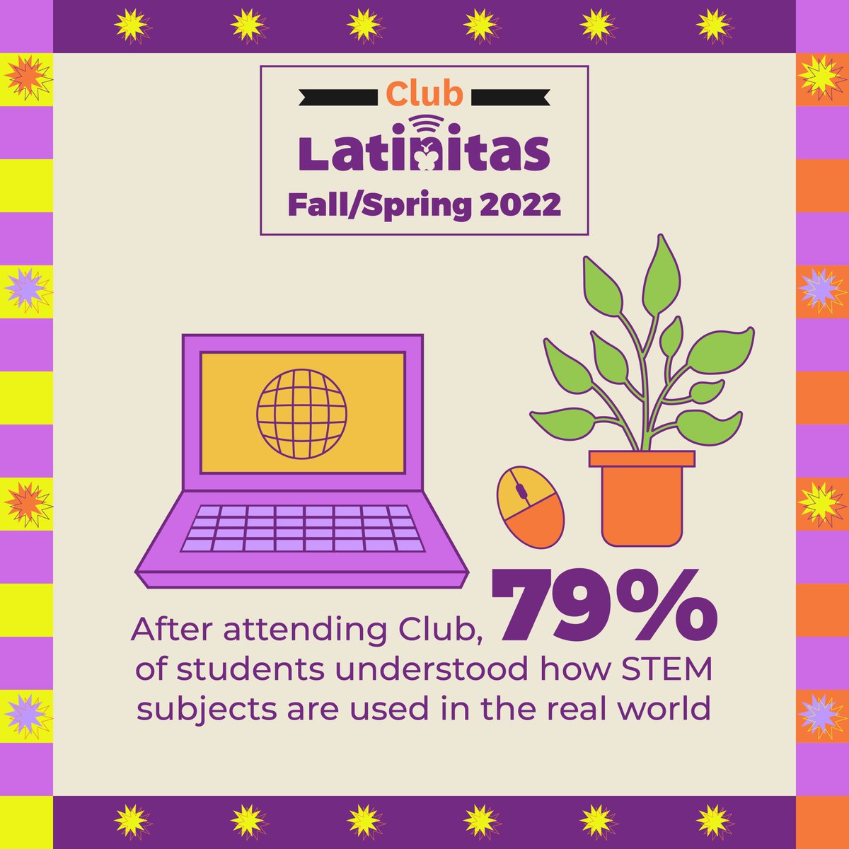 Latinitas's tweet photo. After attending a Latinitas club, 79% of students understood how STEM subjects are used in the real world.
#Latinitas #ImpactTuesday #STEM https://t.co/B16PJK9l3Q