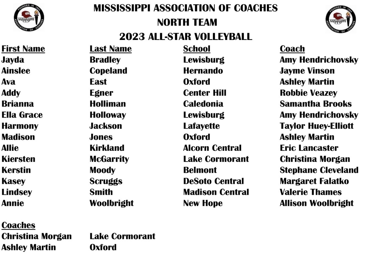 🏐⭐️🥳

Congratulations, Volleyball All-Stars!