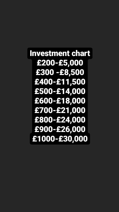 This is our investment chart and rate special if you want to receive £5,000 by trust invest in £200 DM cash to find out how this works