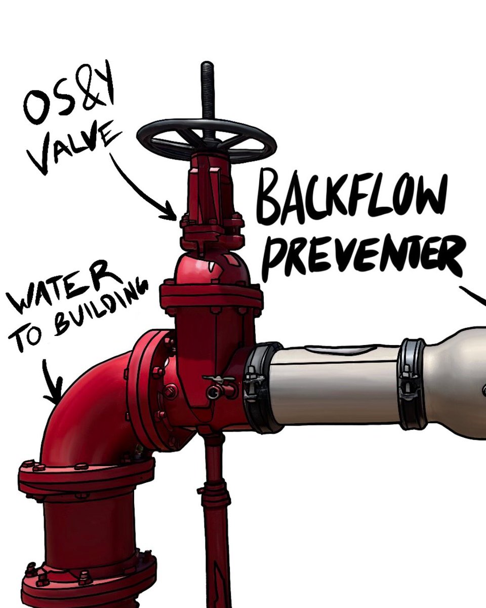 Majestic Fire Protection tweet media