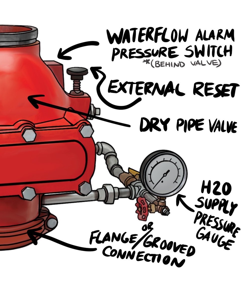 Majestic Fire Protection tweet media