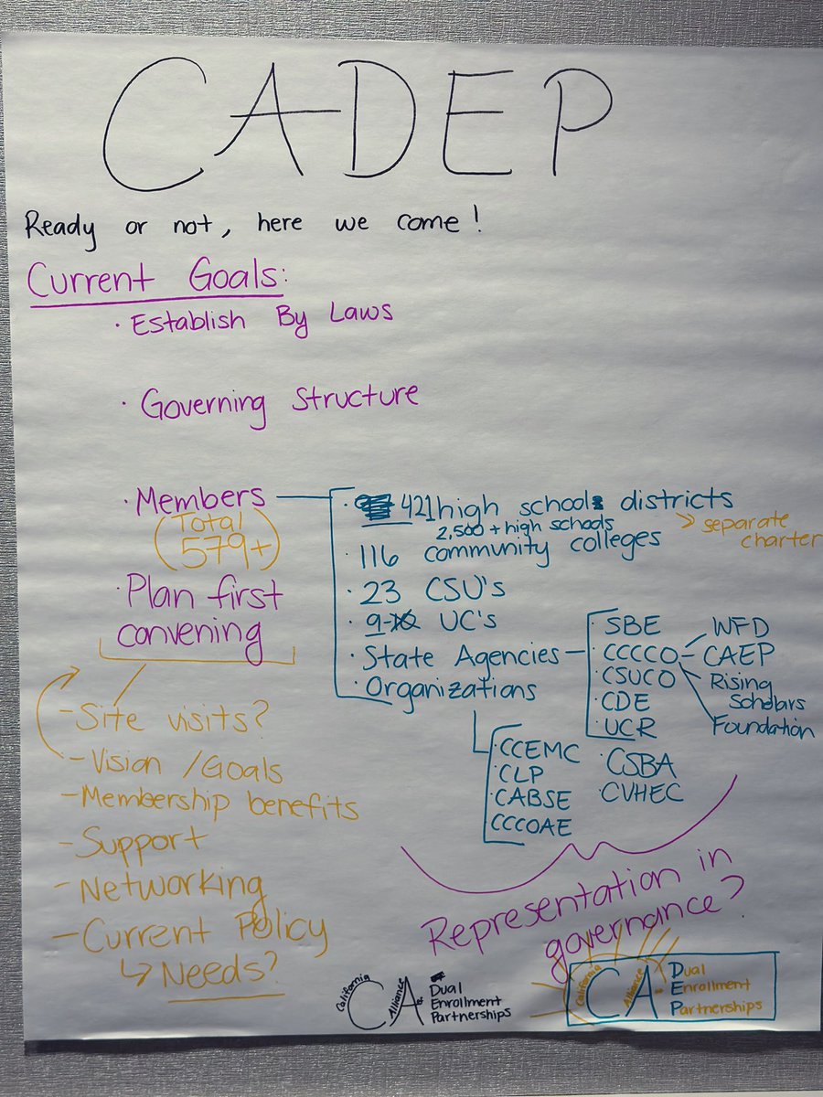 drlindabermudez's tweet photo. @NACEPtweets State Chapter Convening- An opportunity for CA to set initial goals for 2022-23 🗒️🖊️ Excited for the work ahead with this talented team! #DualEnrollment #CAPEP #NACEPinMN22 #NACEP https://t.co/Hd31ScSGLh