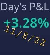PePeSilvia1348's tweet photo. Keeping the #dailycompoundinggains rolling with @trade_1348! Today was a battle, but them little victories stacked up! 

#trade1348 #crossovercrew #invictus #pythagoras #lifechanging #apenation #AMC $AMC $NIO $LCID $SPY https://t.co/5EzOhzJVBM