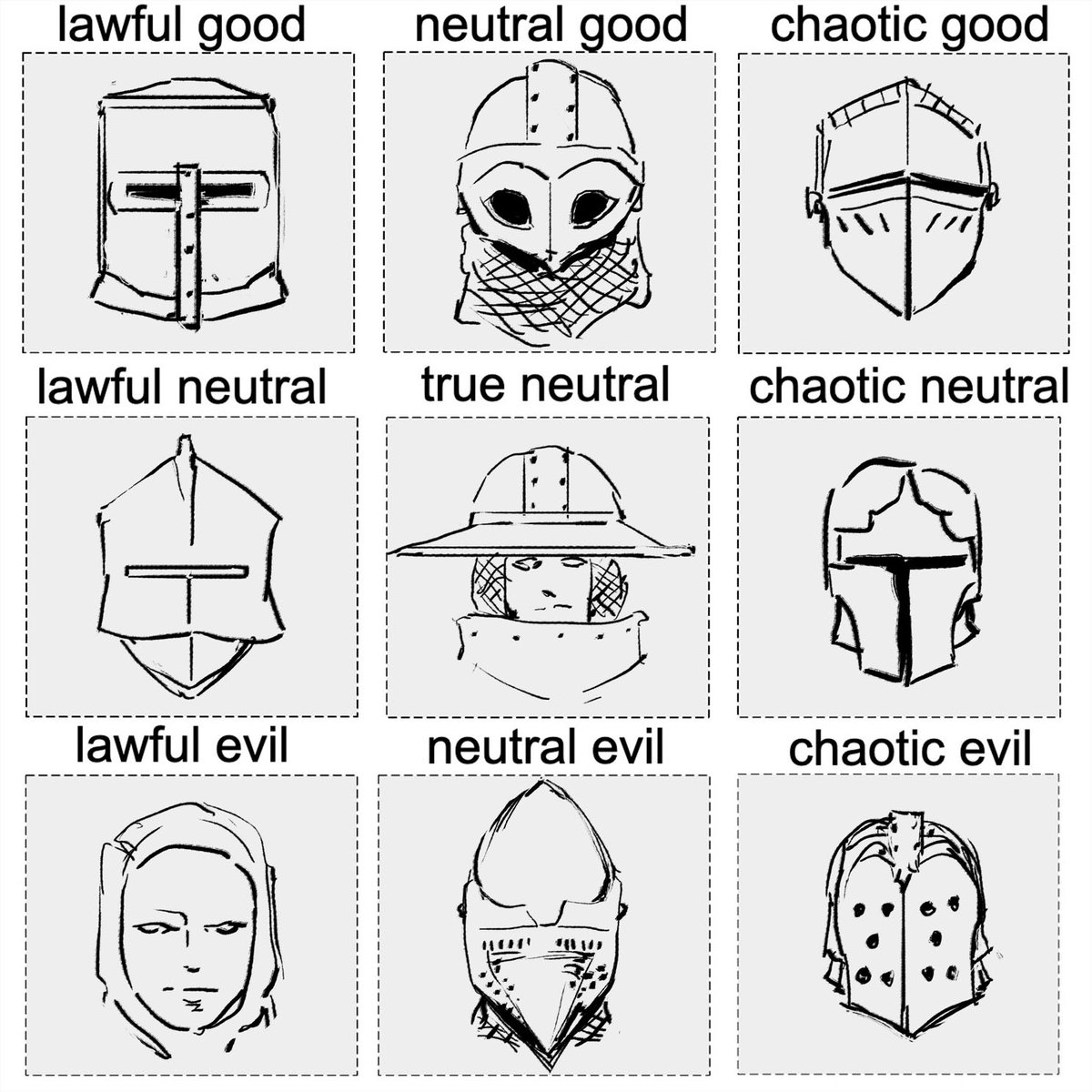helmet types - alignment chart