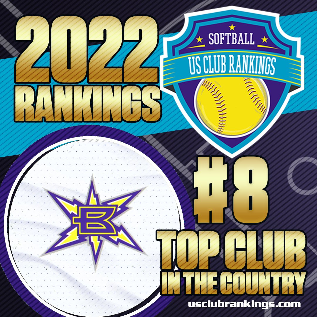 TCSFastpitch's tweet photo. We are inside the TOP 10 now! Congrats to these four programs on a terrific two seasons to achieve such a high ranking! Keep up the good work! 🥎💪 

10 - @LadySluggersOrg 
9 - @NebGold18s 
8 - @BoltsOrg 
7 - @NWBullets18gold https://t.co/QUtsvm9xx6