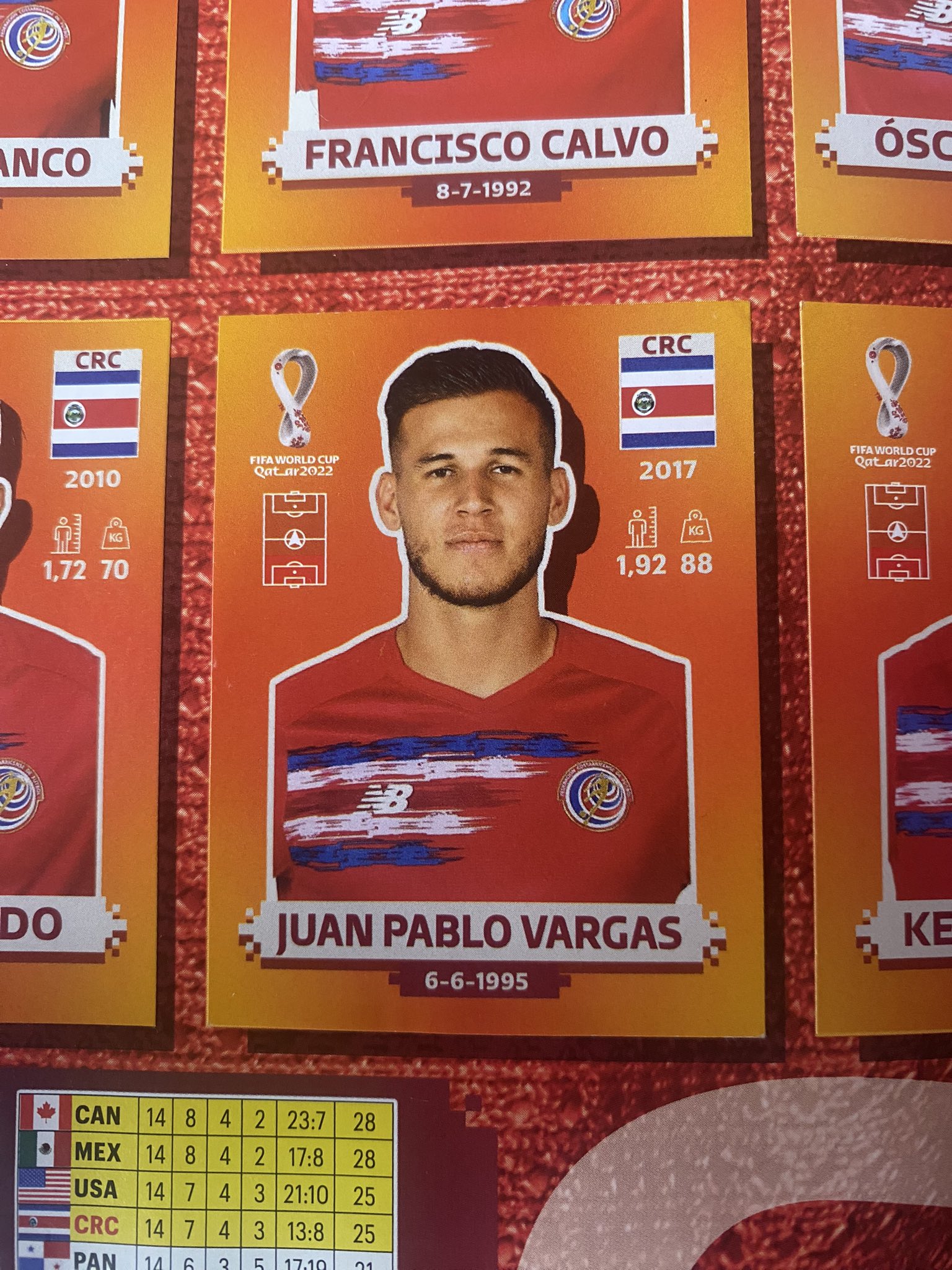 Oscar Vanegas on Twitter "Like si tendrás un jugador de tu equipo en