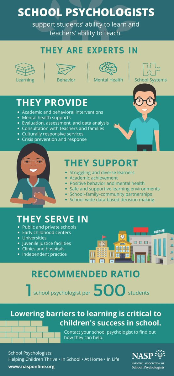 nasponline's tweet image. Advancing the comprehensive role of school psychologists, is essential to ensuring that all students have access to the full range of school psychological services they need to shine. Use the resource in the link to share the role of school psychologists! bit.ly/3AleTVR