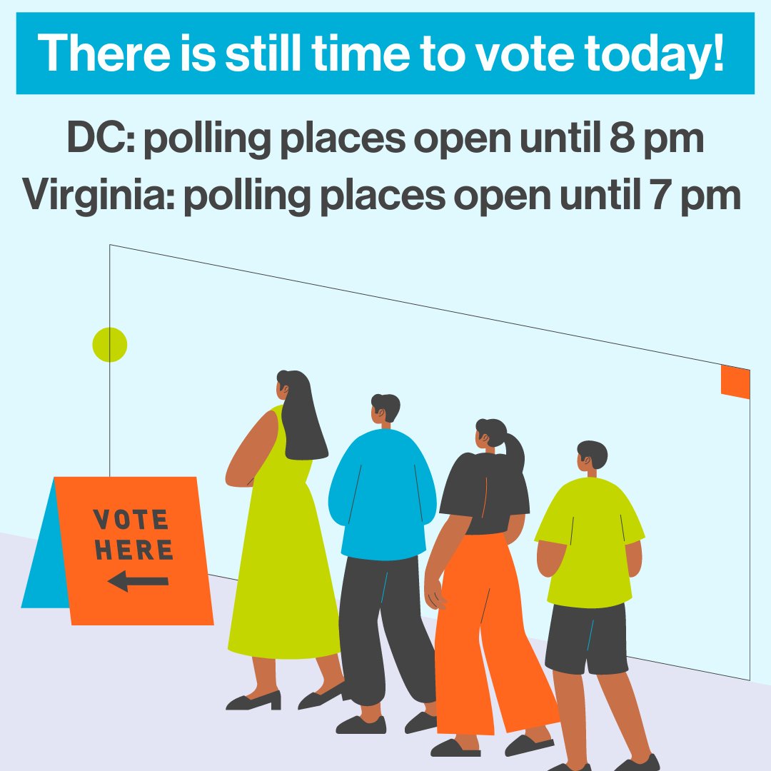 If you haven't voted today, there is still time! In DC, polling places are open until 8 pm and in VA, until 7 pm. 

Vote to make the #costofhome affordable in our community! Everyone in our region should have a safe and secure place to call home.