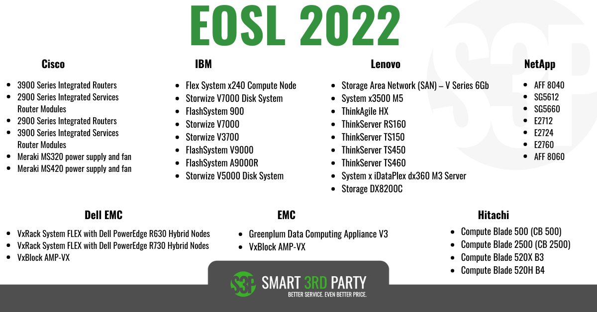 Smart3rdParty's tweet image. There is life beyond EOSL and Smart 3rd Party is here to help you. Visit our website to learn more about how S3P can extend the life of your equipment: lnkd.in/gye_kGj
#tpm #smart3rdparty #EOSL #endofservicelife #hardwaresupport