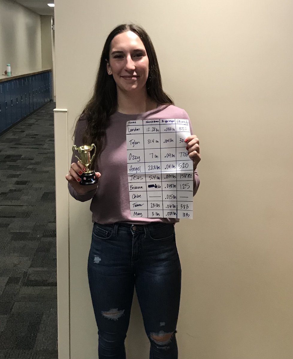 bschueth1's tweet image. Winner Winner of the Bridge Building Efficiency :) #techmath 
@srchuskies