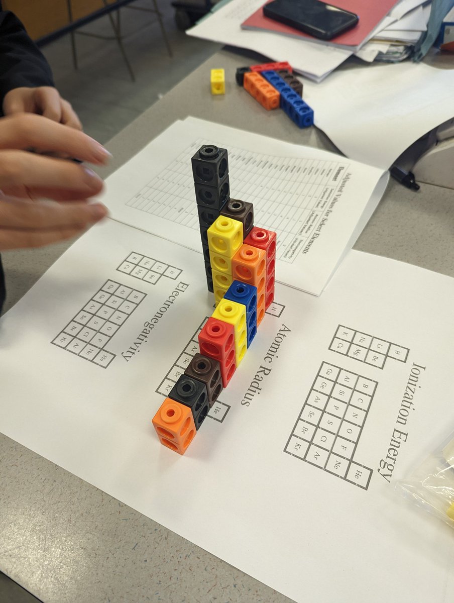 MissCMarriee's tweet photo. Higher Chemistry using maths links cubes to 3D graph the Periodic Table trends! Well done @Paisley_Grammar https://t.co/O5n5AxLXRw