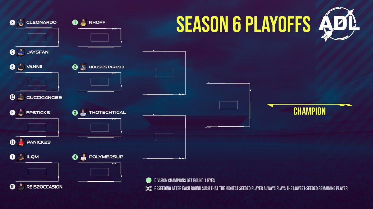 We Have Our Playoff Bracket!
Stream Date TBA!