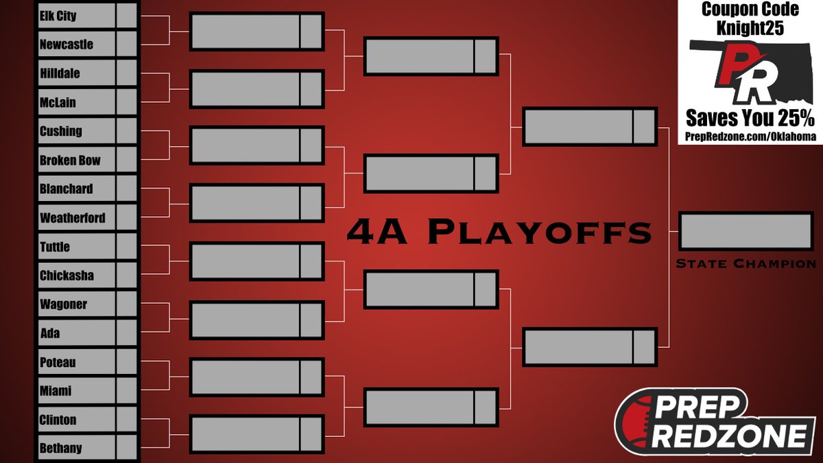 NEW: Get Ready For The Class 4A Playoffs With Our Complete Breakdown. Team To Beat, Top Contenders &amp; Much More! Players To Watch Coming Out Later This Evening! #OKPreps 
prepredzone.com/2022/11/class-…