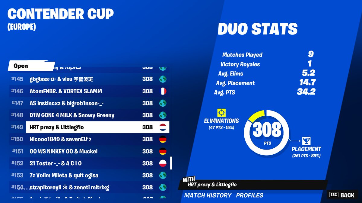 prezyfnbr's tweet photo. (Late Post) Qualed for challenger, not even close 😈 

@HRTTalents ❤️ https://t.co/GrEABv5NVt