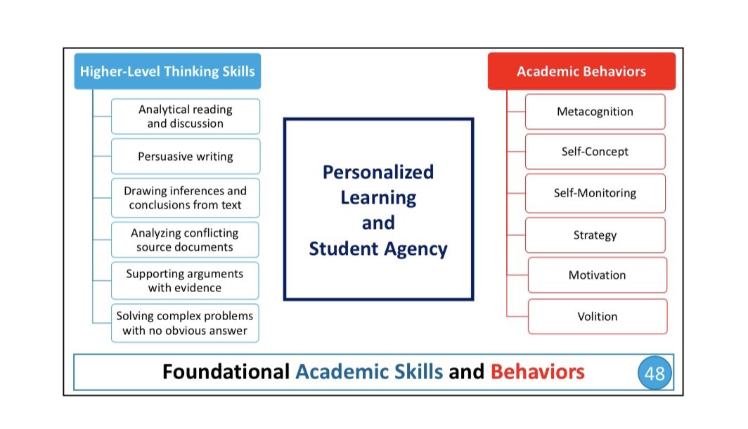 eroyervides's tweet photo. “If we are only teaching our kids to pass tests, they will be woefully unprepared for the rest of their lives…Our goal is to build life long learners.” @SolutionTree @mikemattos65 #ATPLC https://t.co/OyDFMv3xu7