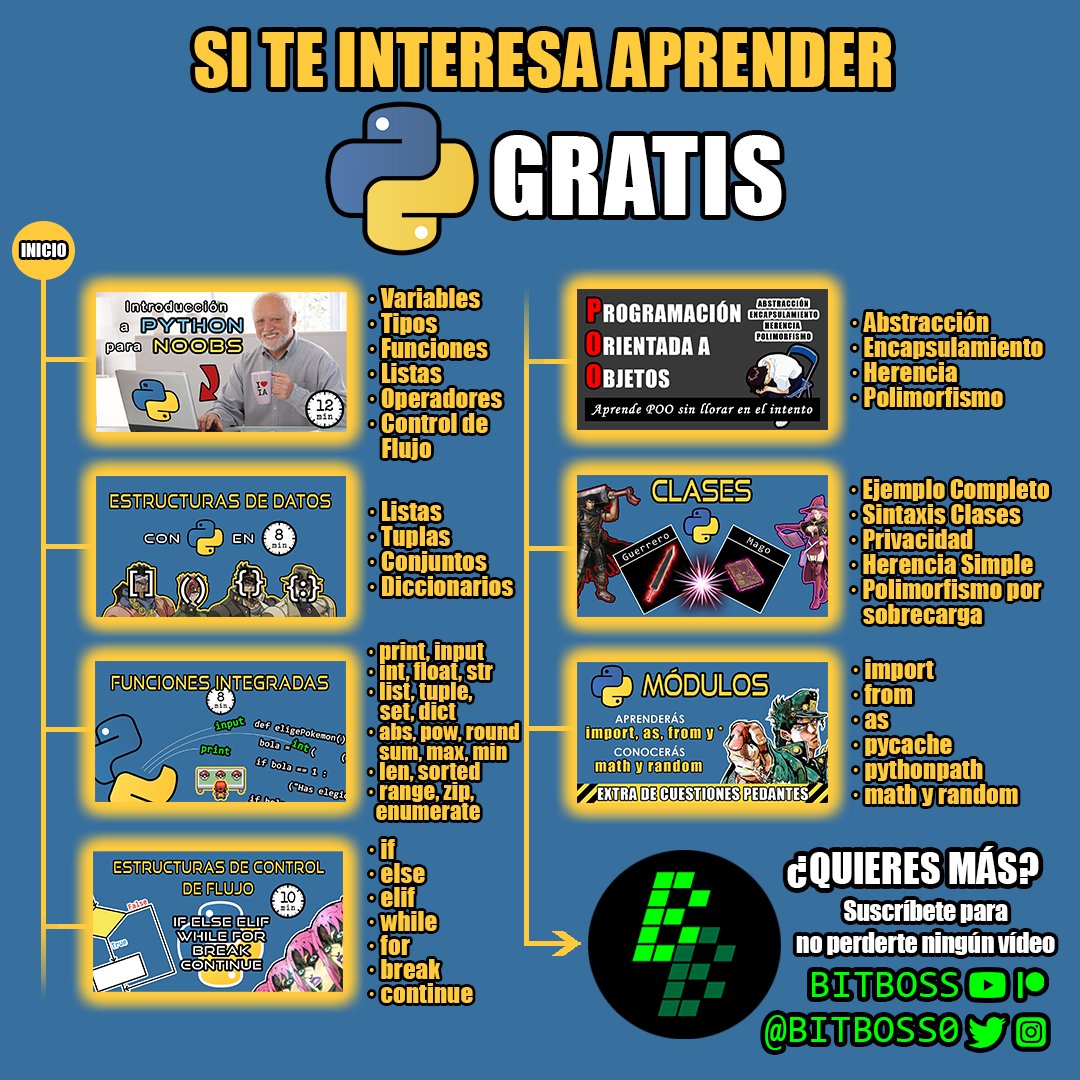 BitBoss0's tweet image. ¿#Python en Tendencias? Allévoy ⬇️

Si estás viendo este Tweet recuerda que puedes aprender Python gratis a través de YouTube con unas animaciones guapísimas y en poco tiempo ⏱️

No digas que no tienes dinero para aprender, aquí tienes un resumen de lo que tengo en mi canal: