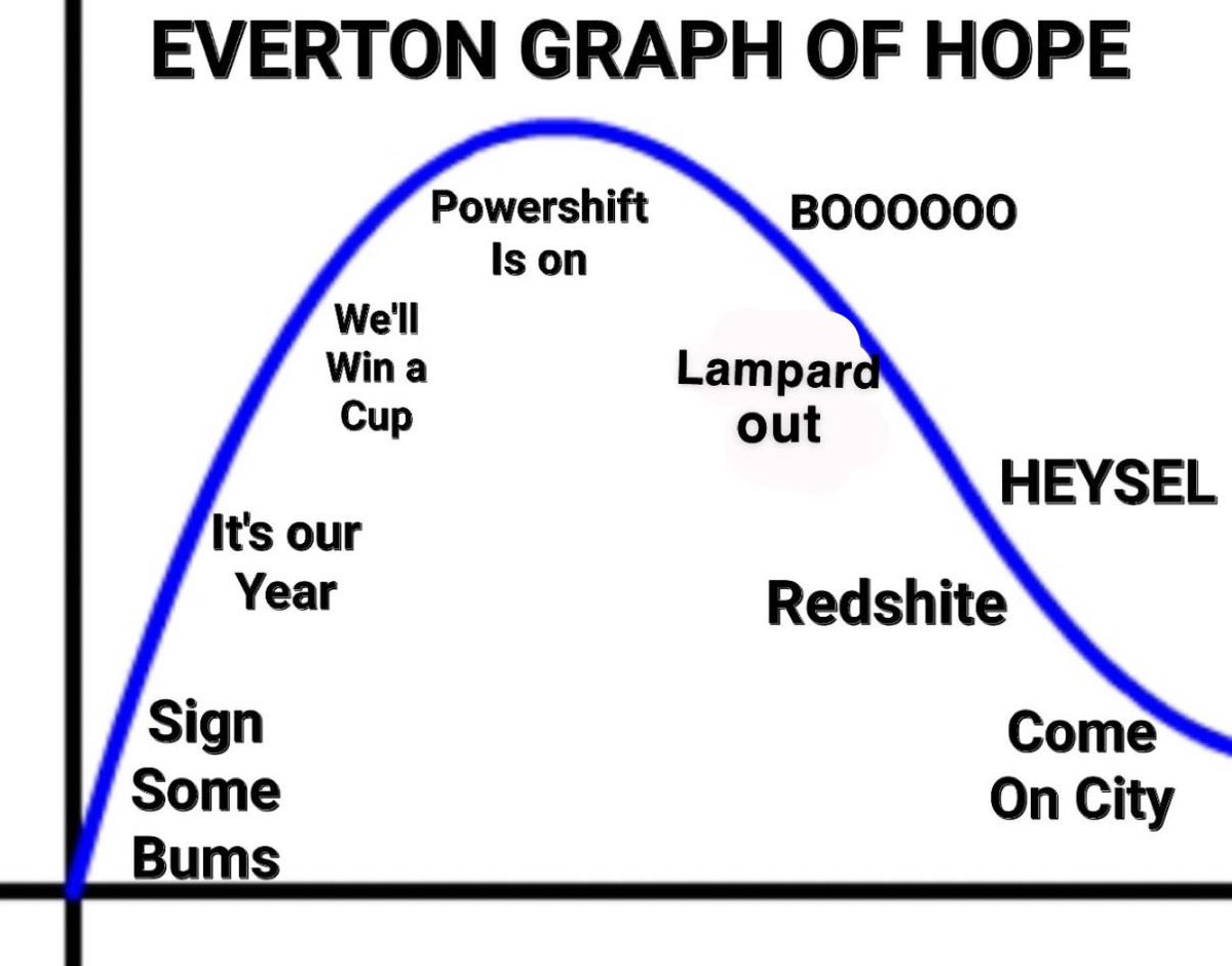 Josh Clark (@joshclark189) on Twitter photo 