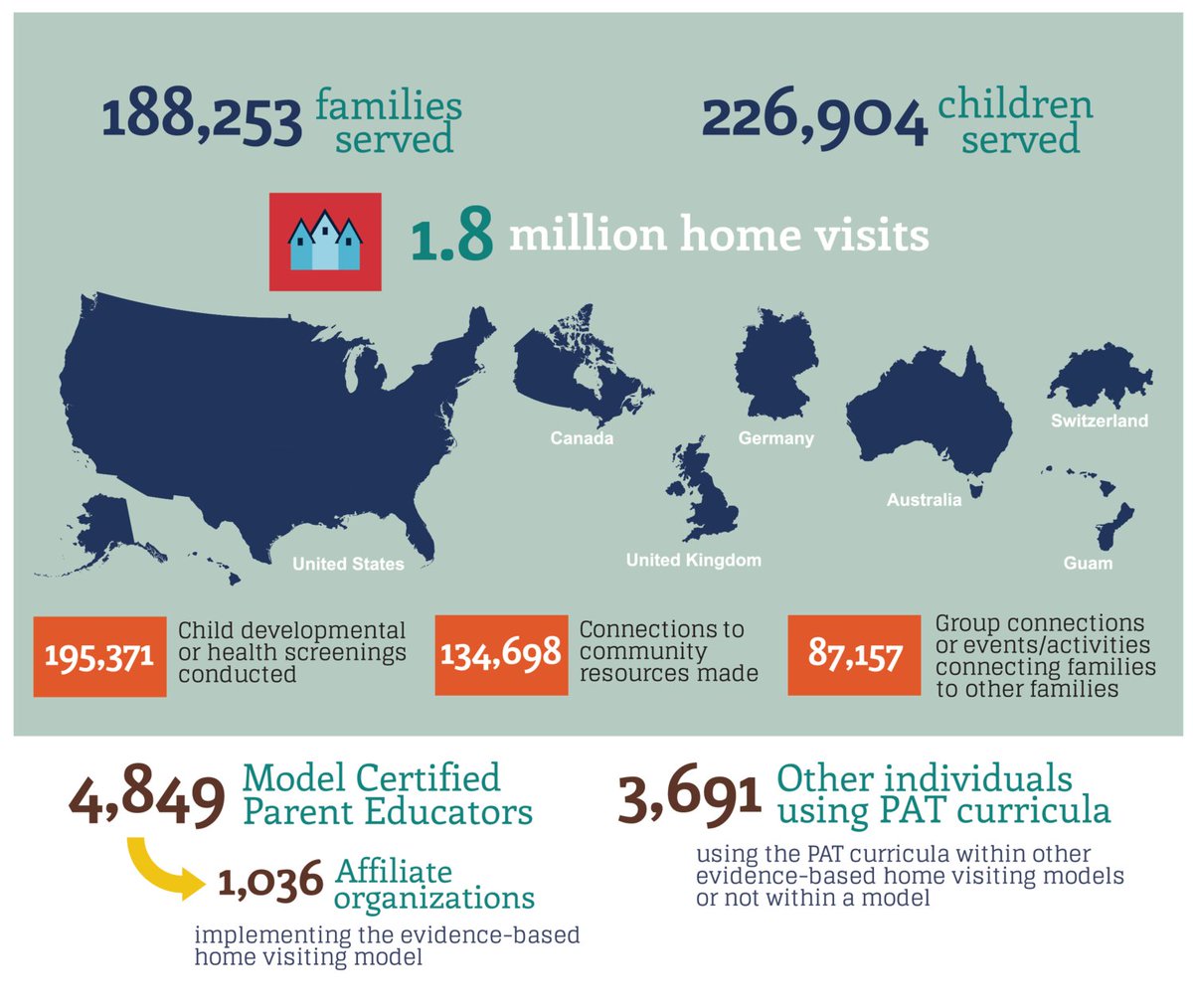 MathBRIX's tweet photo. Happy #ParentsAsTeachersDay to the parents, caregivers, #parenteducators & service providers who help children thrive! Check out @NatlPAT’s free online & in-person resources for early ed, #childdevelopment & family wellbeing #NationalParentsAsTeachersDay https://t.co/3fYawqPLgu https://t.co/B2eD8qTIwn