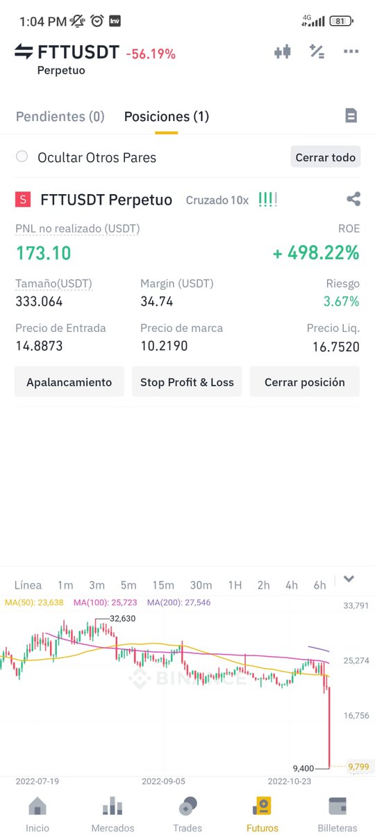 IvanMurciac's tweet photo. @Mariellangsaez cerré la operación por miedo a que se me fuera en contra T_T igual le pude sacar 173 dólares, not bad. Antes de eso tenía un short al x3 con entrada en 18.25 pero el tweet de la compra de FTX me lo devolvió todo. https://t.co/Yx4eWFisMx