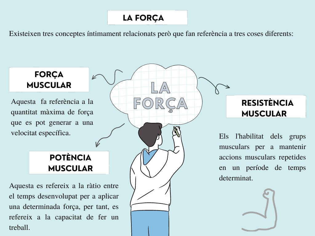 MyPEstudiants's tweet photo. Anteriorment, ja havíem introduït la temàtica de la força, però aquesta vegada us volem presentar aquest petit esquema de 3 conceptes relacionats amb la força.

· Seríeu capaços de posar un exemple d'activitat on es treballi cada un d'aquests tipus?

@EFsaludable_UIB
 #22121_UIB https://t.co/ZOjUG4gGcC