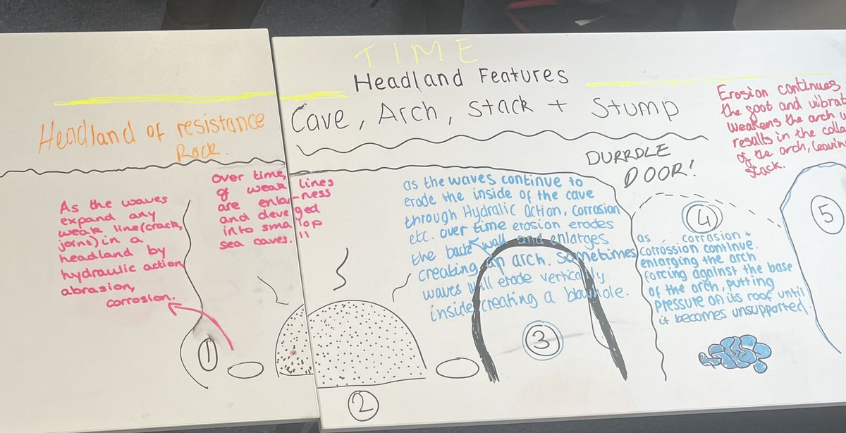MrsT_Geog_Mods's tweet photo. Lots of fun learning about Coastal Erosion with my senior class 😊 https://t.co/oXB3qJD8h0