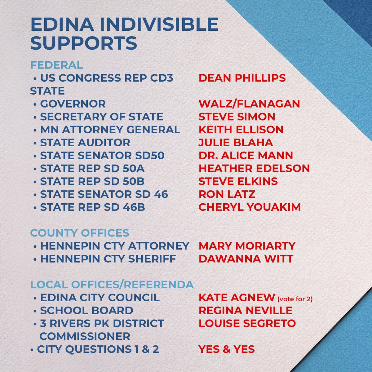 Headed to the polls after work? We’re voting for @deanbphillips @Tim_Walz @MNSteveSimon @EllisonCampaign @julieblaha @DrAliceMann @heather_edelson @SenRonLatz @ElkinsForHouse @CLYouakim @MaryMoriarty @wittforsheriff @ReginaLNeville @KateAgnewMN Louise Segreto
#VoteDemocrat