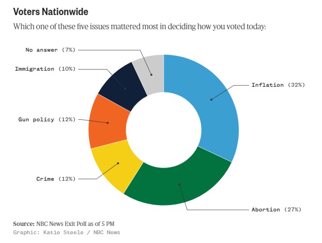 nbcnews.com/politics/2022-…