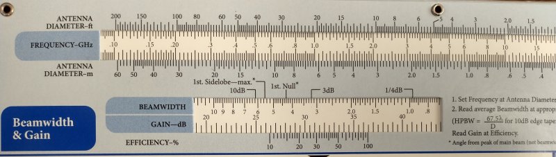 Our physical dish antenna calculator is fun to use and generate intuition.  Just found this virtual version that's just as great:

Antenna Virtual Slide Rule Calculators tgtechsolutions.net/antcalc/antcal…