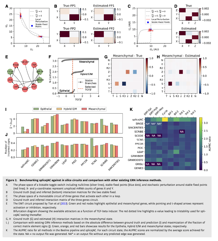 BioDecoded's tweet photo. spliceJAC: transition genes and state-specific gene regulation from single-cell transcriptome data | Molecular Systems Biology
https://t.co/BAVnvtubpo

#Bioinformatics https://t.co/Ug2BkSaLx6