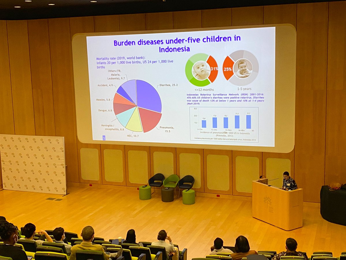 darrens_ong's tweet photo. Kicking off our #CREPDC’s three-day Asia-Pacific Forum on Access and Sustainability of PCV! @MCRI_for_kids @Infection_MCRI @MelbourneGlobal @Fiona_M_Russell @LicciardiLab @CSatzke @nat_carvalho1 @ZhengQToh https://t.co/pu7vPLKPN3