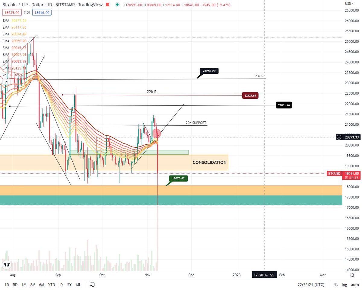 Sabi ko 18k lang bat naman kinalabit yung 17k 👀