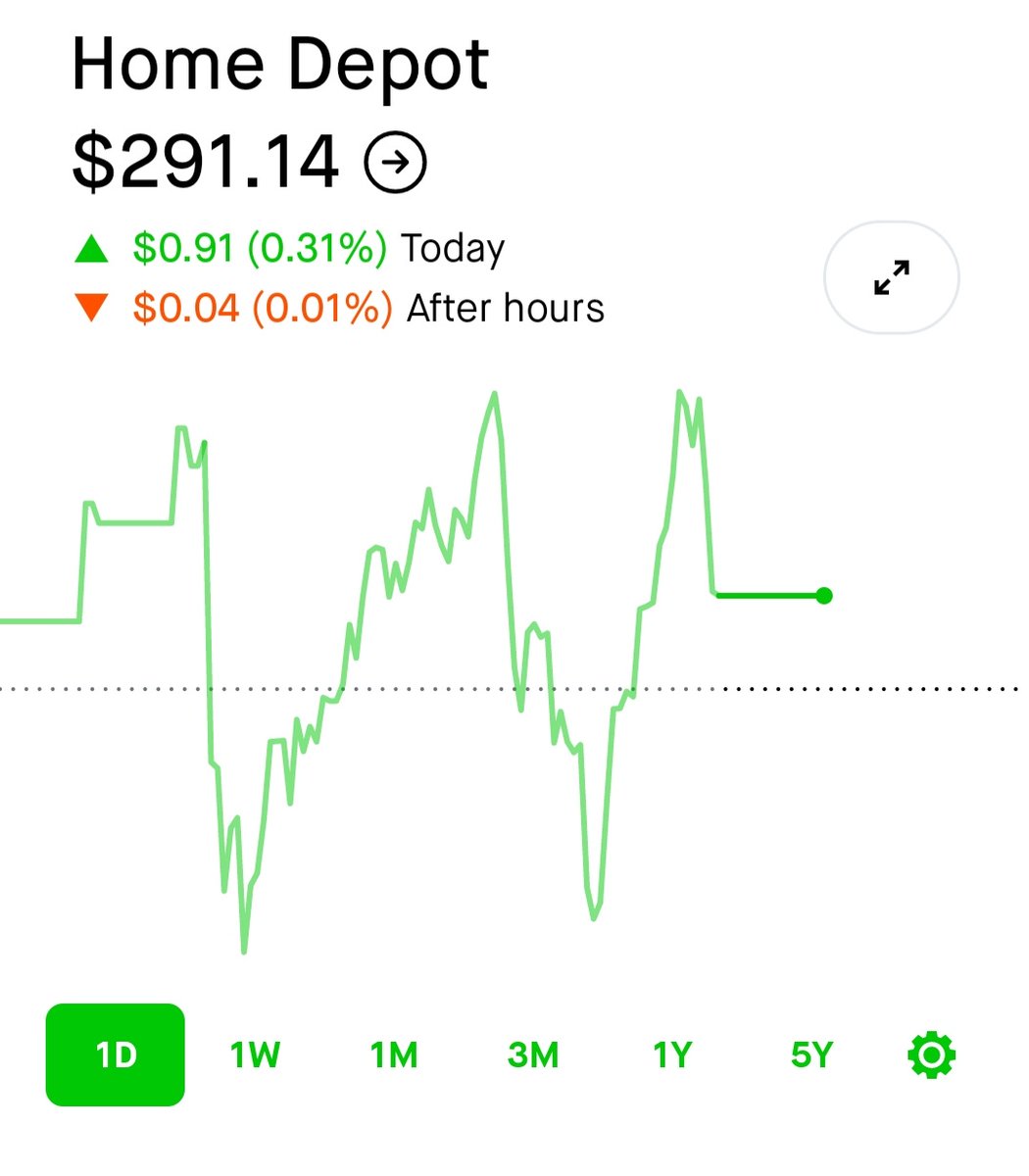 on Twitter "Stocks had just as wild of a day as Crypto