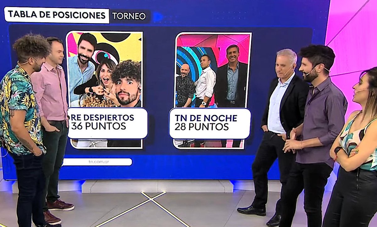 El_PaseTN's tweet photo. Puntaje Parcial de la Semana Diabólica 🤩
#TNdeNoche 28 🆚 36 #ReDespiertos https://t.co/75NJdeQ9k3