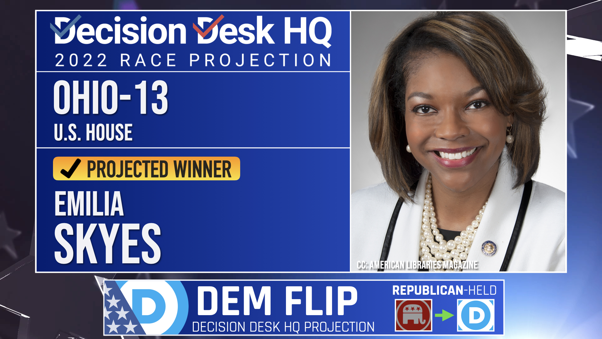 Decision Desk HQ on Twitter "Decision Desk HQ projects Emilia Skyes (D