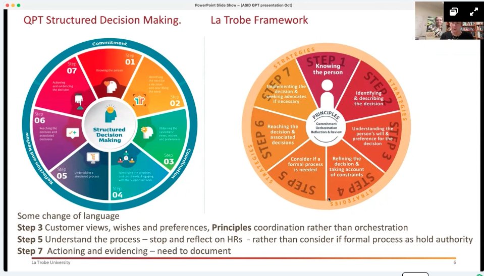 LIDSLaTrobe's tweet photo. I am giving two presentations today as part of #ASID2022 @ASID_Ltd, 1. on the evaluation of a structured decision-making framework in the Public Trustee Queensland and 2. on publishing in research and practice in intellectual and developmental disabilities. https://t.co/MJ0AxW7AsH