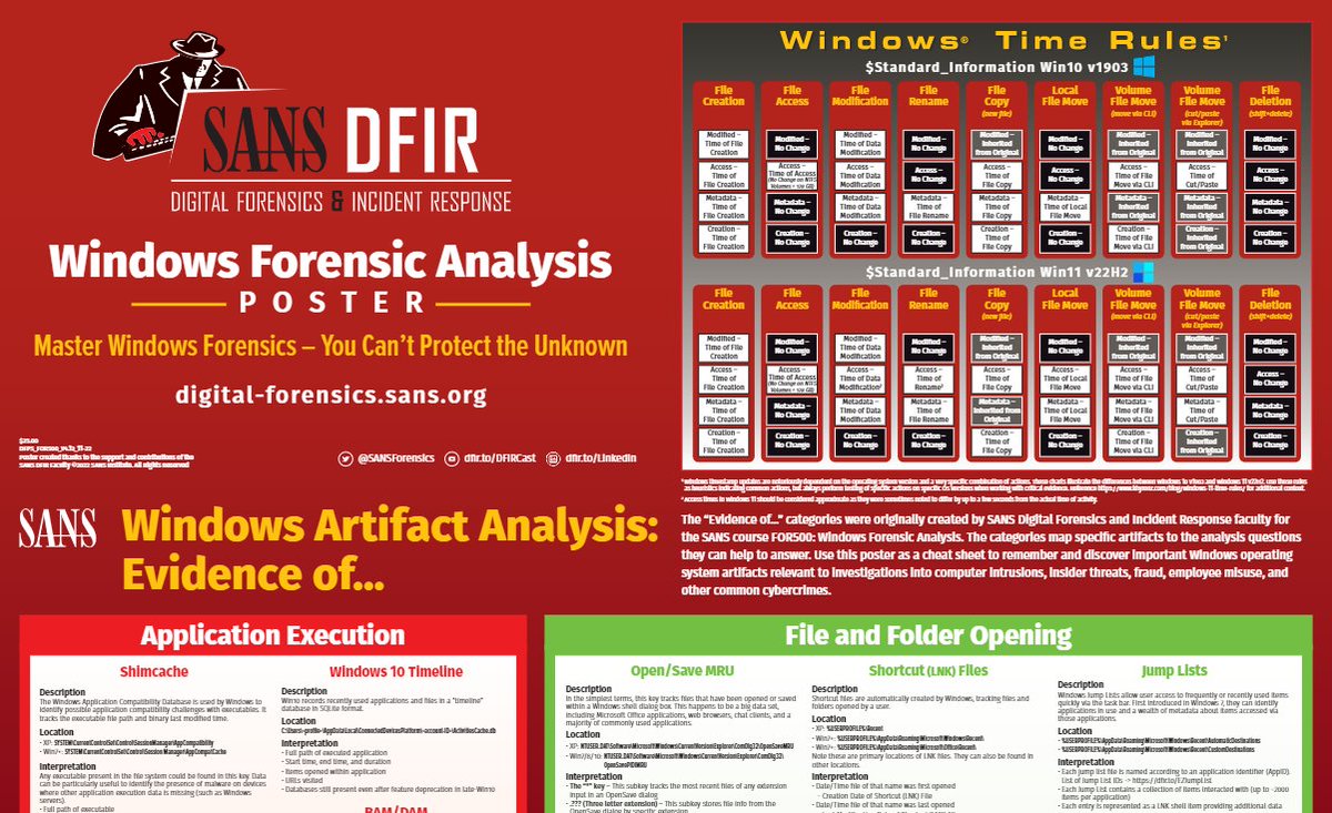 KevinPagano3's tweet image. The Windows Forensic Analysis poster from @sansforensics got some updates, download it now! #DFIR #FOR500 sans.org/posters/window…