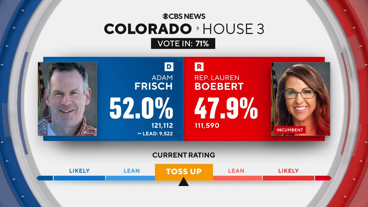 Team just flagged possible upset brewing out West...
#Midterms2022