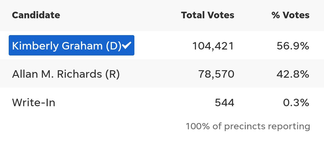 KimberlyforIowa's tweet image. Not me, us.