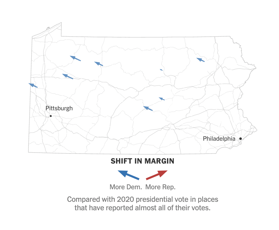 Fetterman is outperforming Biden's numbers in all 8 of the Pennsylvania counties fully reporting their vote.

Oz will need a strong performance in the Philadelphia suburbs (compared to Trump's 2020 numberes) to win this race.

#ElectionDay