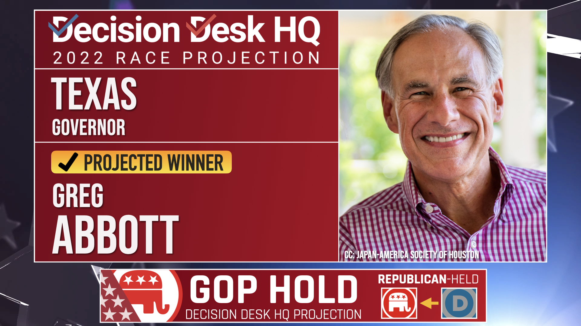 Decision Desk HQ on Twitter "Decision Desk HQ projects Greg Abbott (R