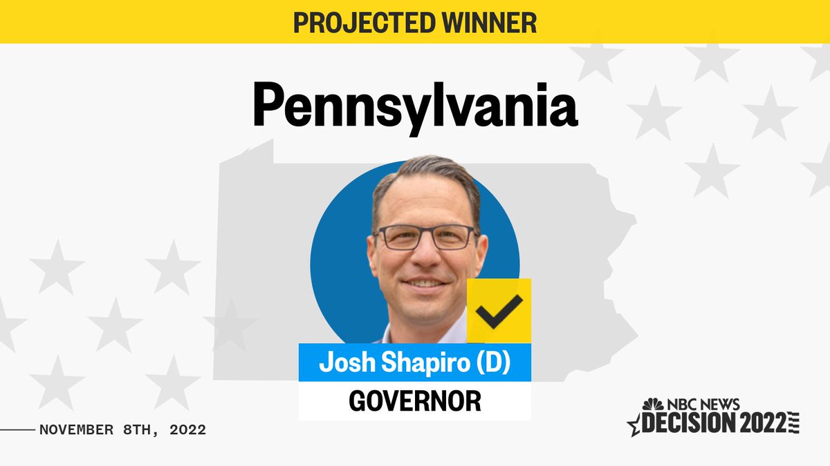 MSNOWNews's tweet photo. BREAKING: Democrat Josh Shapiro wins Pennsylvania governor's race, NBC News projects. https://t.co/wrzeMhSpST https://t.co/DNyTuKiNB4