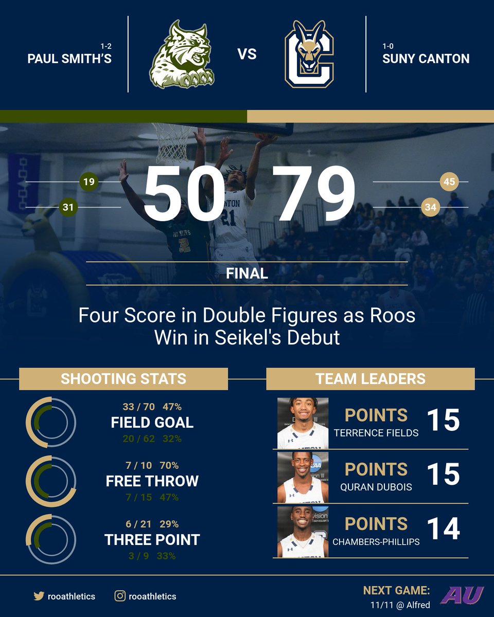 SUNY Canton Roos tweet media