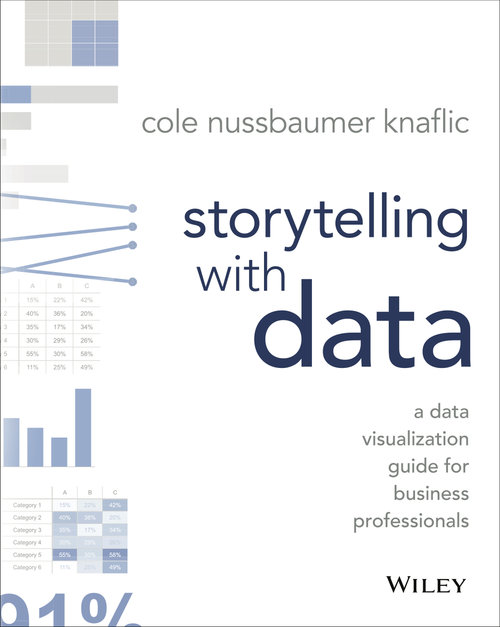 MikaelDewabrata's tweet photo. Bagi yang mau belajar utak-atik data tapi mau memulai dengan memahami tabel, data visualization, chart, atau bercerita dengan data, ini salah satu buku wajib yg penting untuk disimak.

Storytelling with Data atau Bercerita dengan Data untuk terjemahan Bahasa Indonesia-nya. https://t.co/Bu0HDSACL5