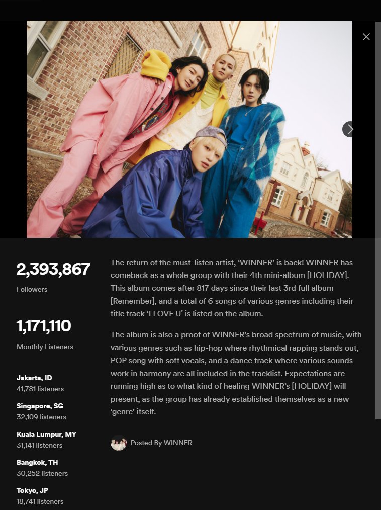#WINNER SPOTIFY UPDATE
Followers: 2,393,867
Monthly Listeners: 1,171,110

💙Top Countries💙
🇮🇩 Indonesia
🇸🇬 Singapore
🇲🇾 Malaysia
🇹🇭 Thailand
🇯🇵 Japan

Make sure to follow WINNER on Spotify and stream once in a while! 🥰

open.spotify.com/artist/5DuzBeO…