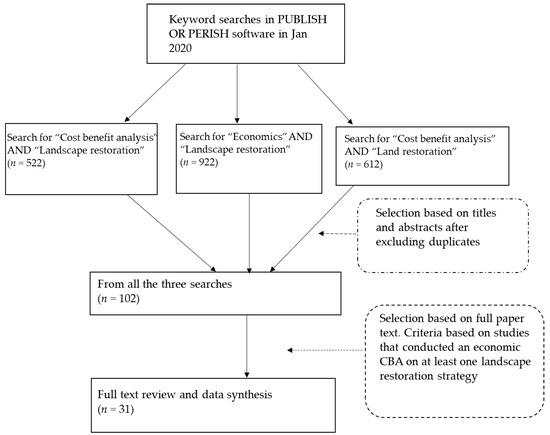 Land MDPI tweet media