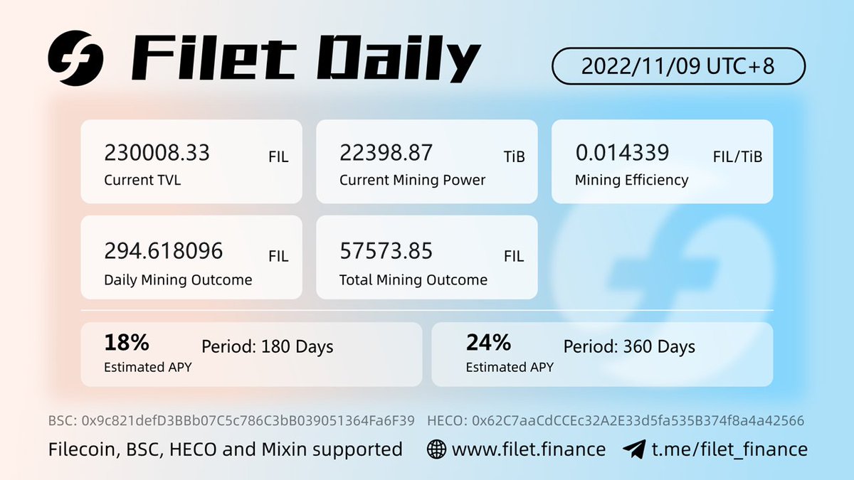 Filet_finance's tweet photo. A sad story about #crptocrash. But still, we have the faith in #blockchain world. ๐ช
https://t.co/5QExWIMYJF
#web3 #Filecoin #Filetfinance #mining #staking #future https://t.co/nv5bapChDR